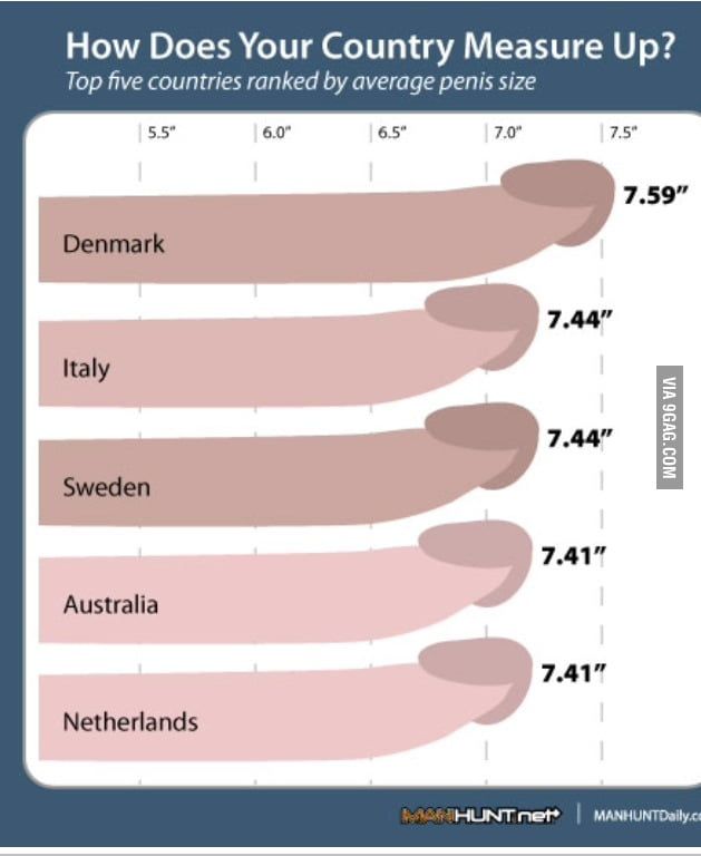 On size pornstars dick Measured Pornstars: