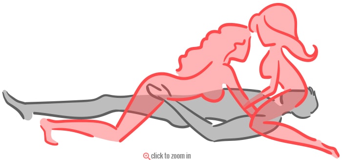 Examples threesome sex positions