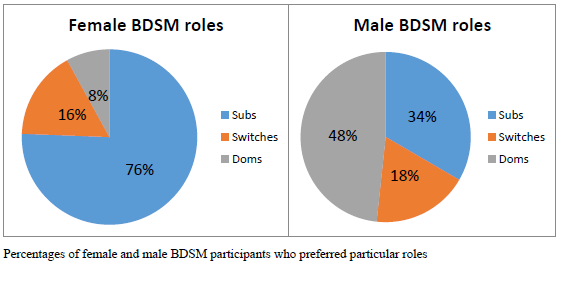 best of Relationships bdsm Unconventional