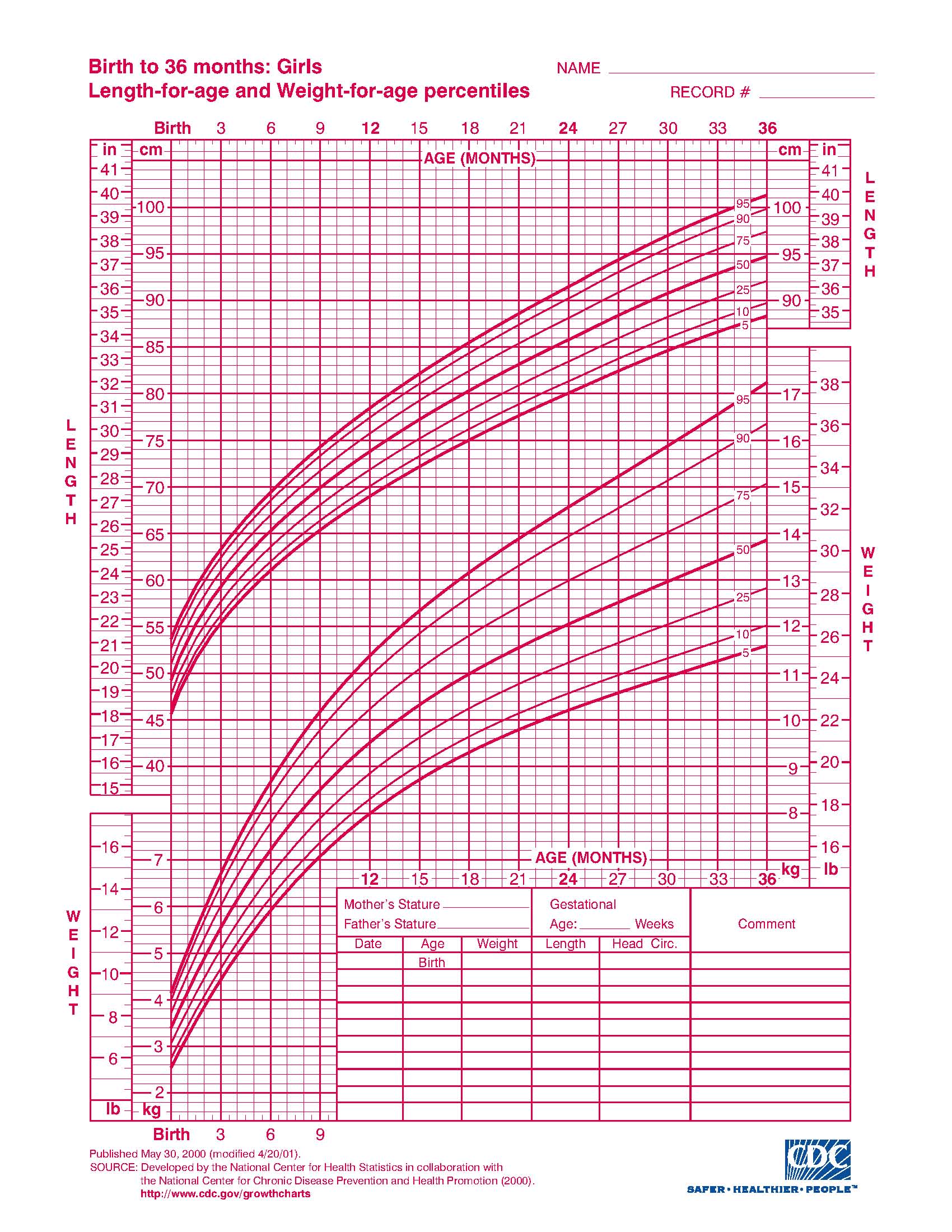 Baby Age Weight Chart My Xxx Hot Girl